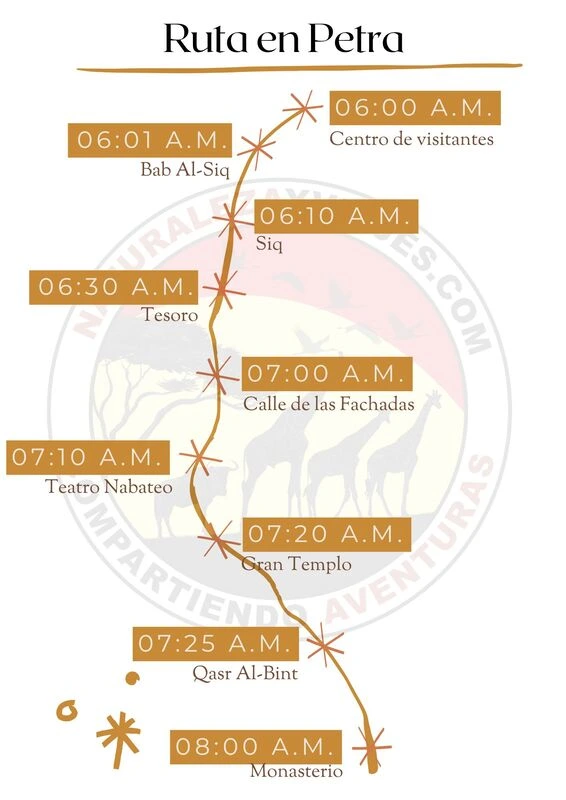 Ruta e itinerario recomendado en Petra